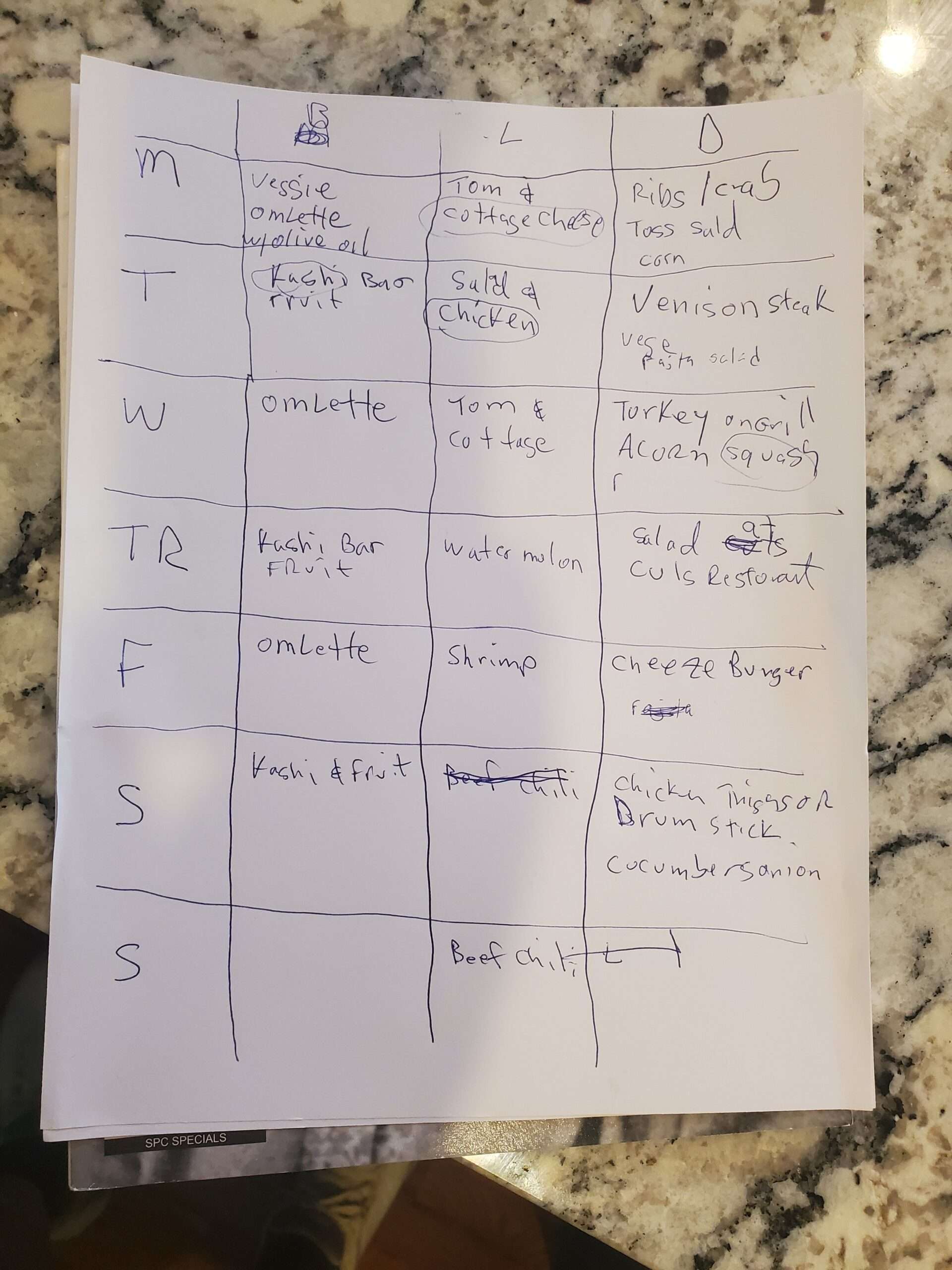 Planned Meals for the Week